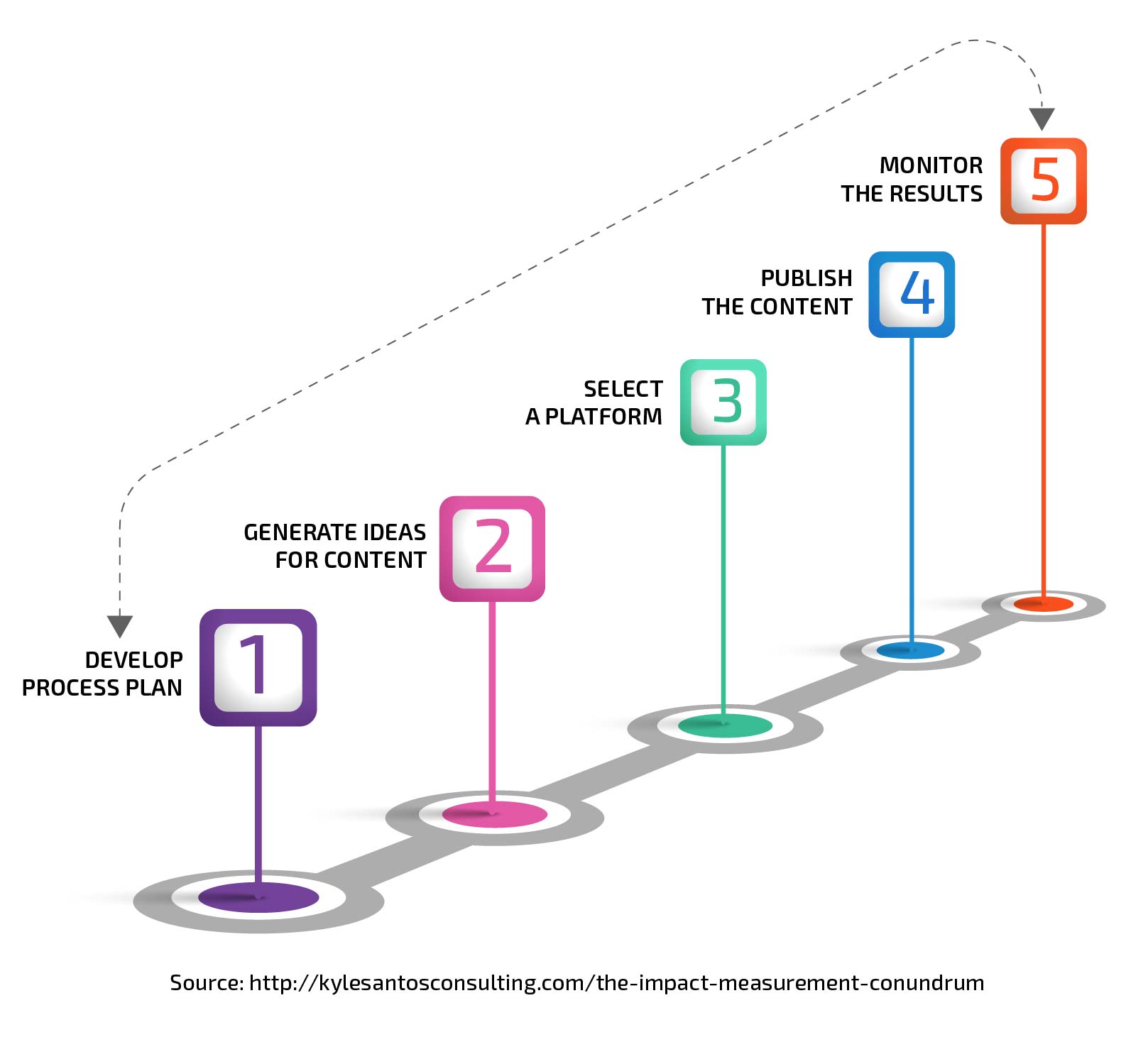 How To Approach Content Marketing For Your Business