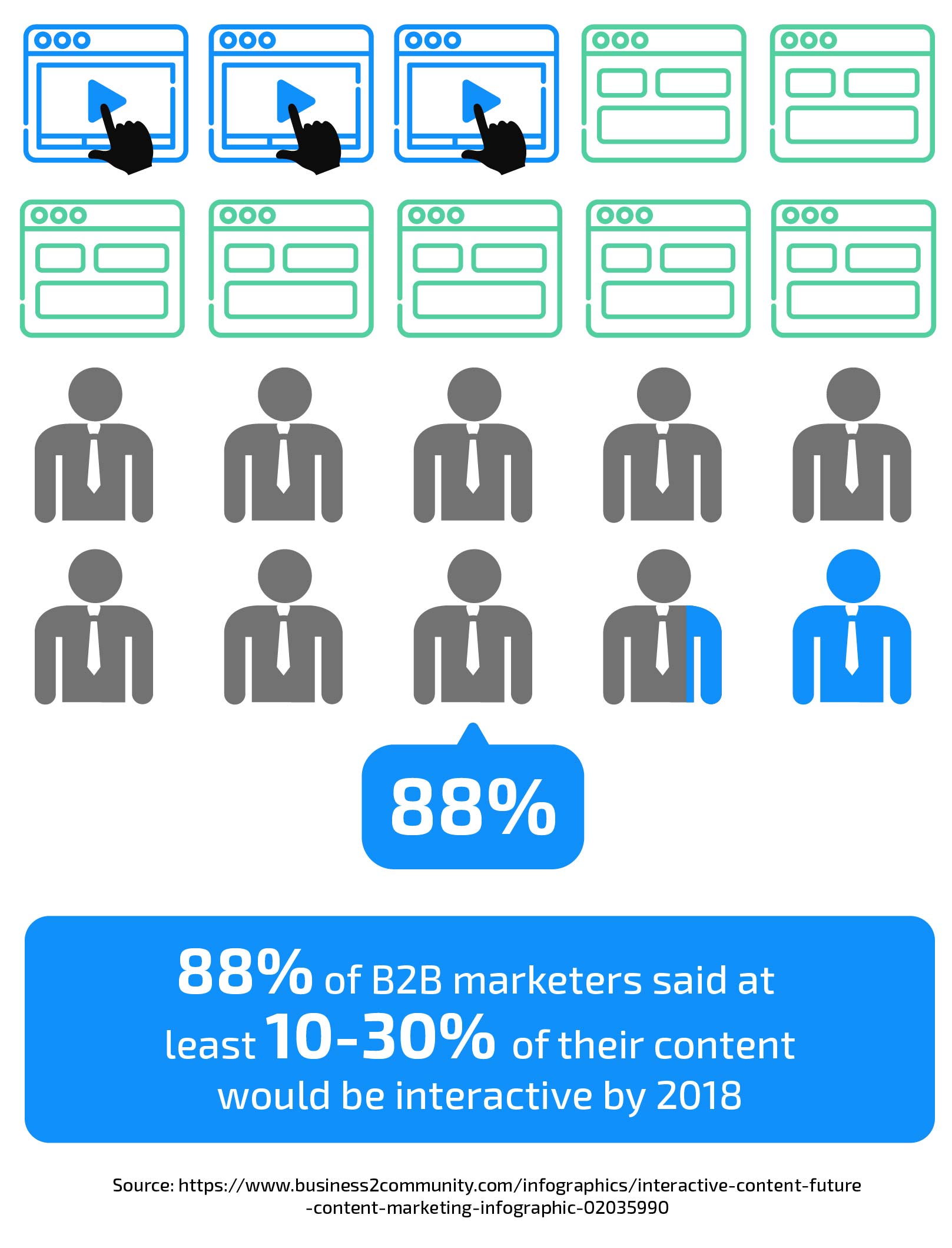 The Future of Content Marketing
