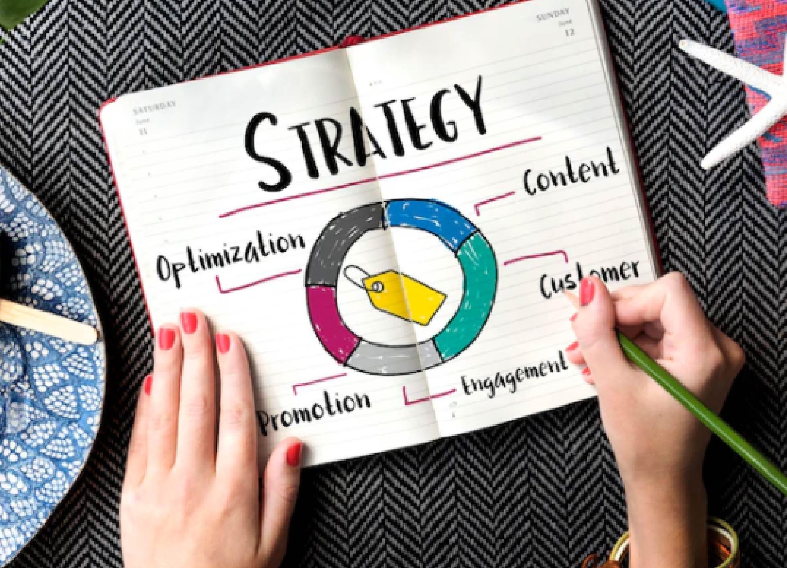 B2C Marketing Strategies to Apply | Content Inception