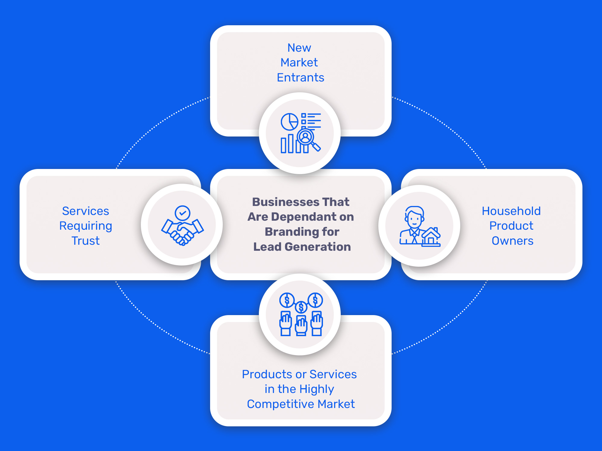 Businesses Dependent on Branding | CI Blog Inside Creative