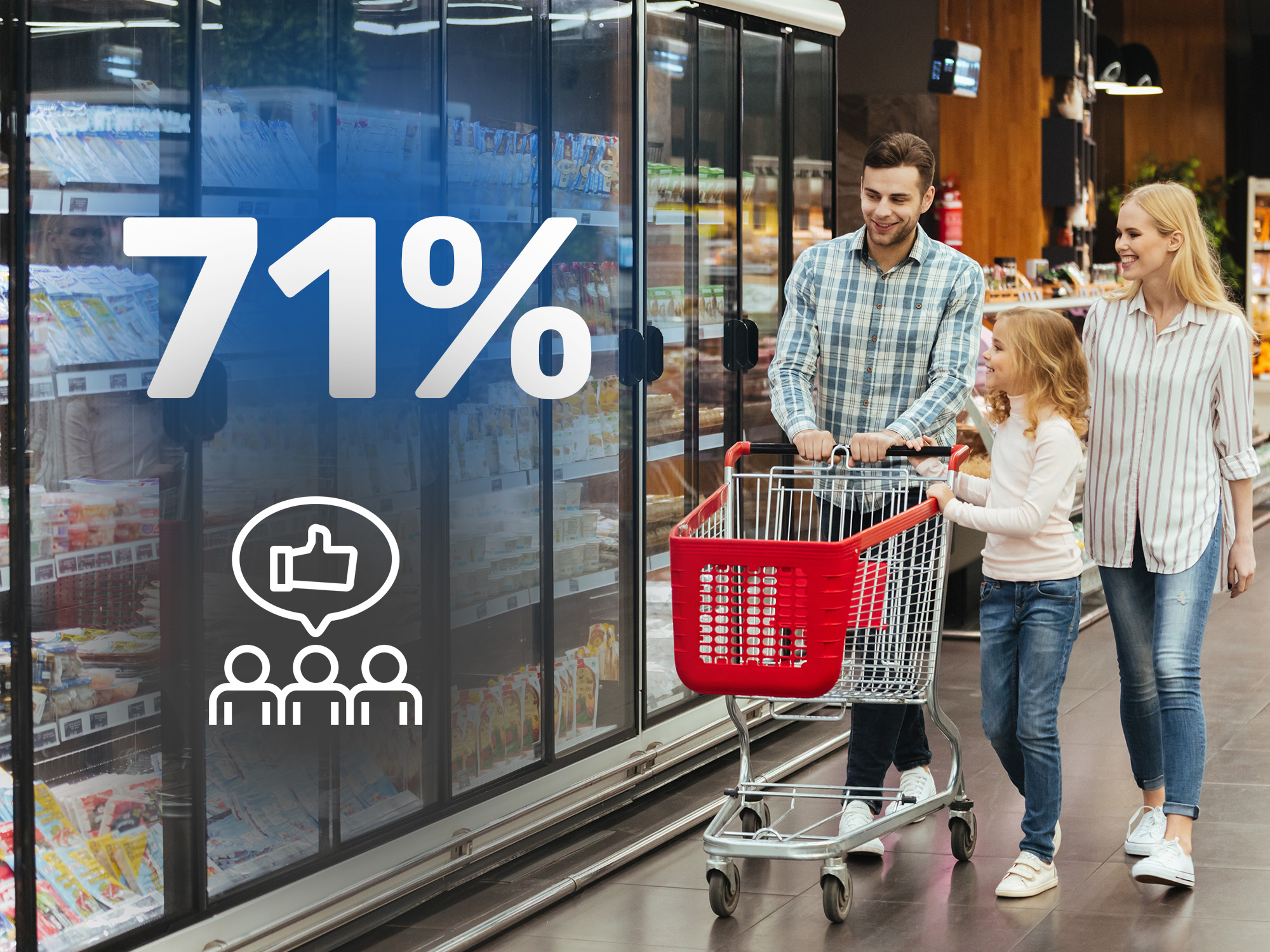 Branding Strategy on Social Media | CI Blog Inside Creative